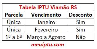 Tabela IPTU Viamão RS